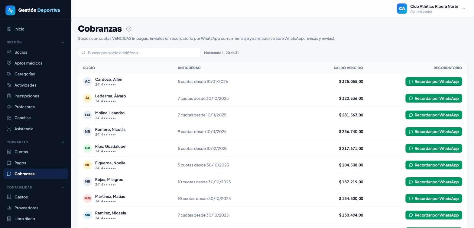 Pantalla de cobranzas con los socios que tienen cuotas vencidas, su antigüedad, el saldo adeudado y un botón para enviar el recordatorio por WhatsApp.